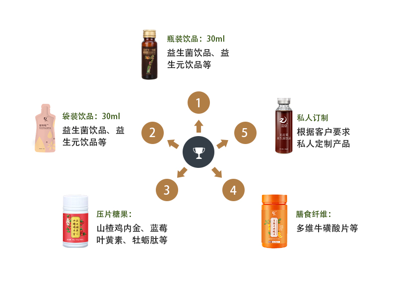 1642486666607056.jpg 产品线.jpg